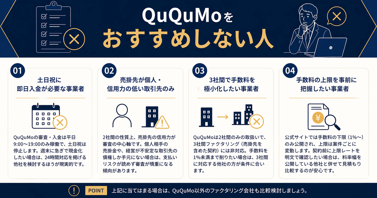 QuQuMoをおすすめしない人4項目：土日祝に即日入金必要/売掛先が個人・信用力低い取引先のみ/3社間で手数料極小化/手数料上限を事前把握したい
