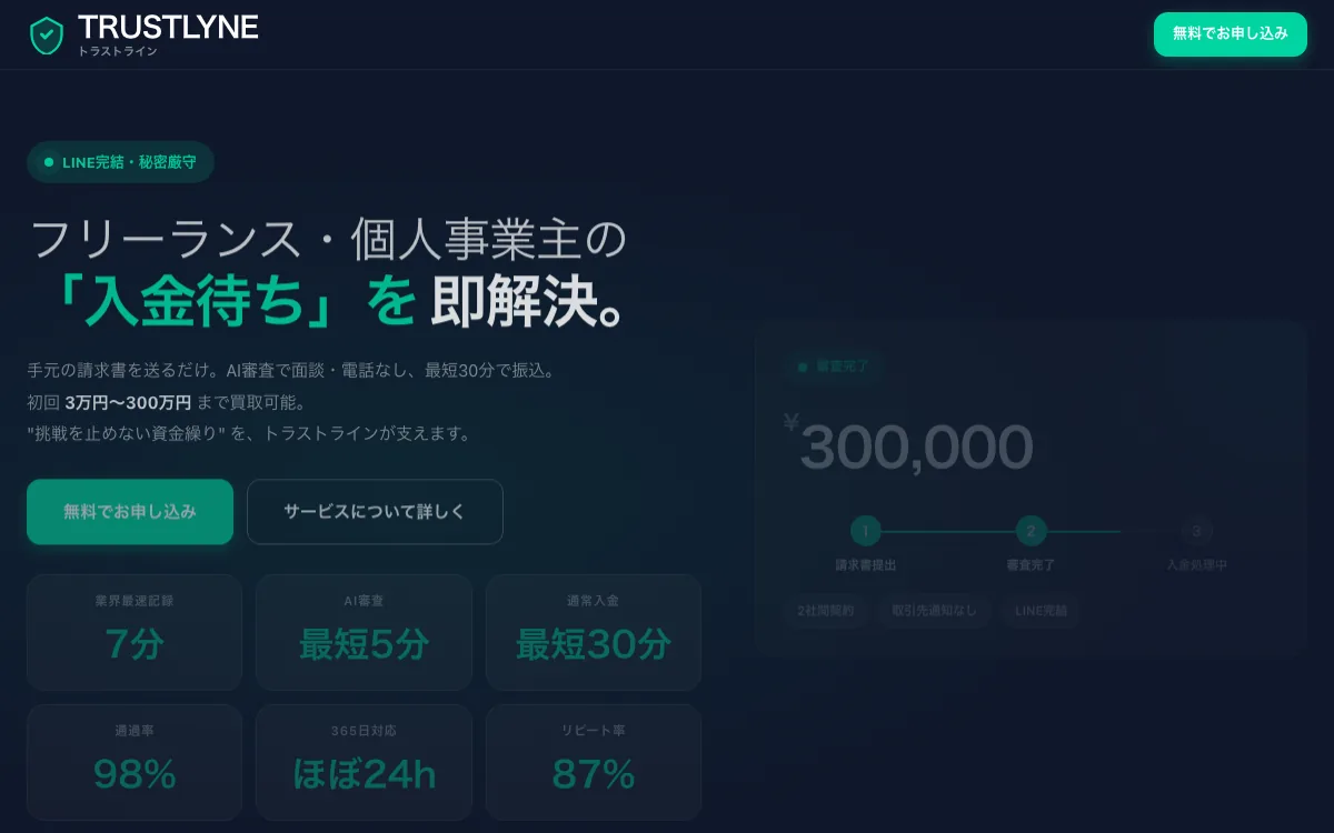 トラストライン公式サイトのスクリーンショット
