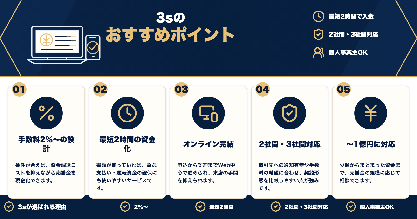 3sのおすすめポイントをまとめた図解