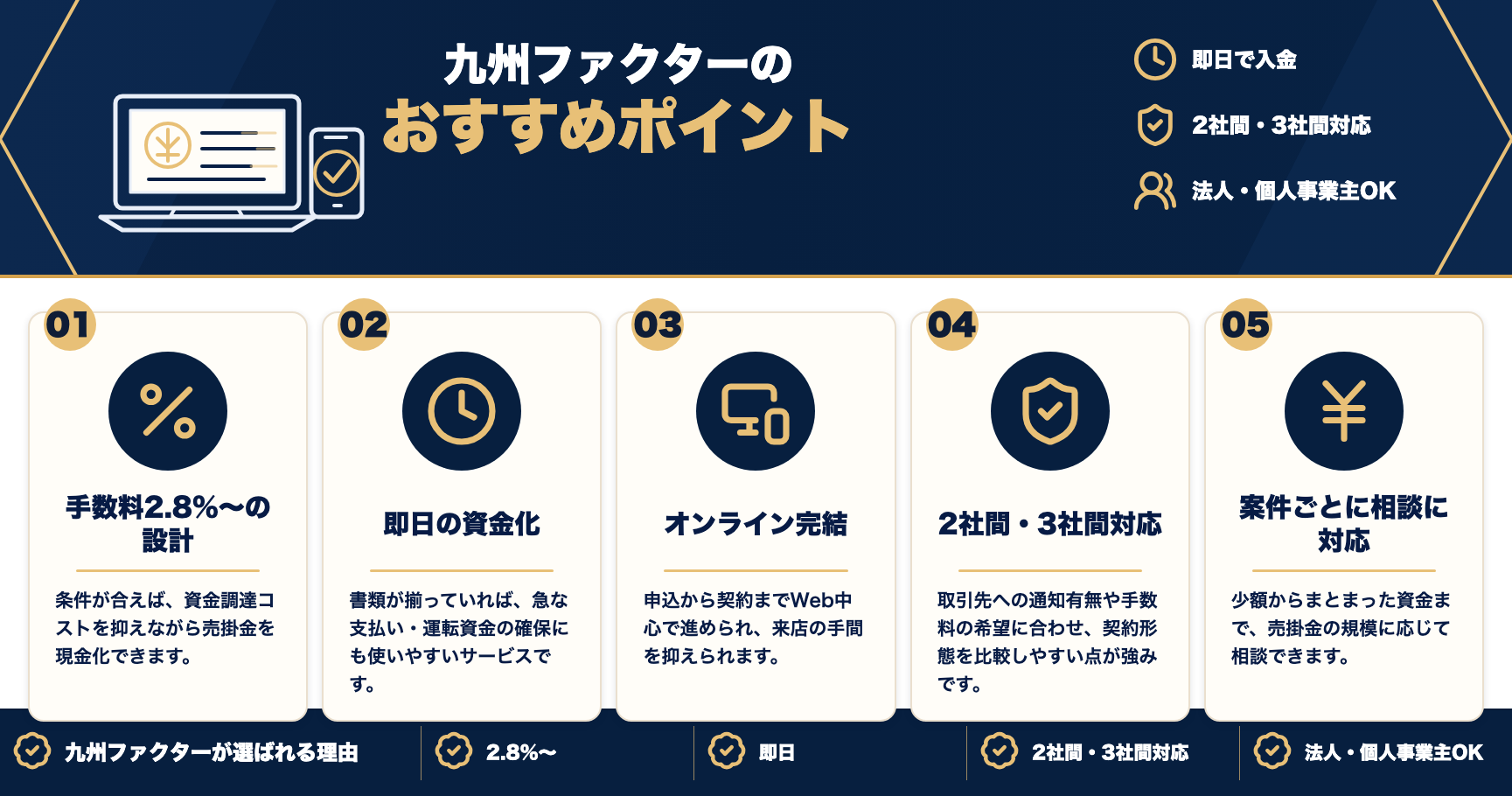九州ファクターのおすすめポイントをまとめた図解