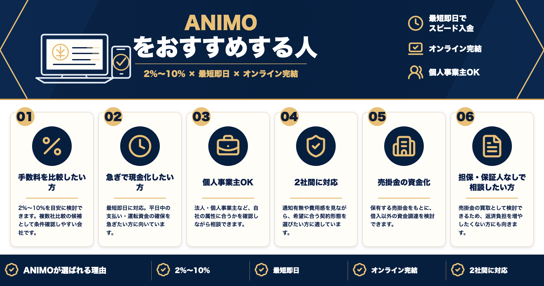 ANIMOをおすすめする人をまとめた図解