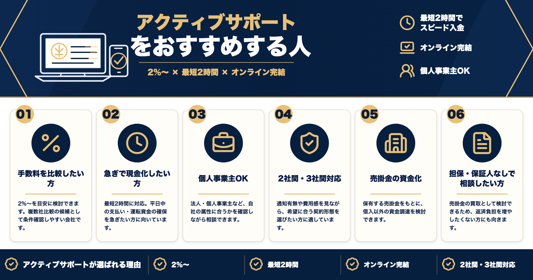 アクティブサポートをおすすめする人をまとめた図解