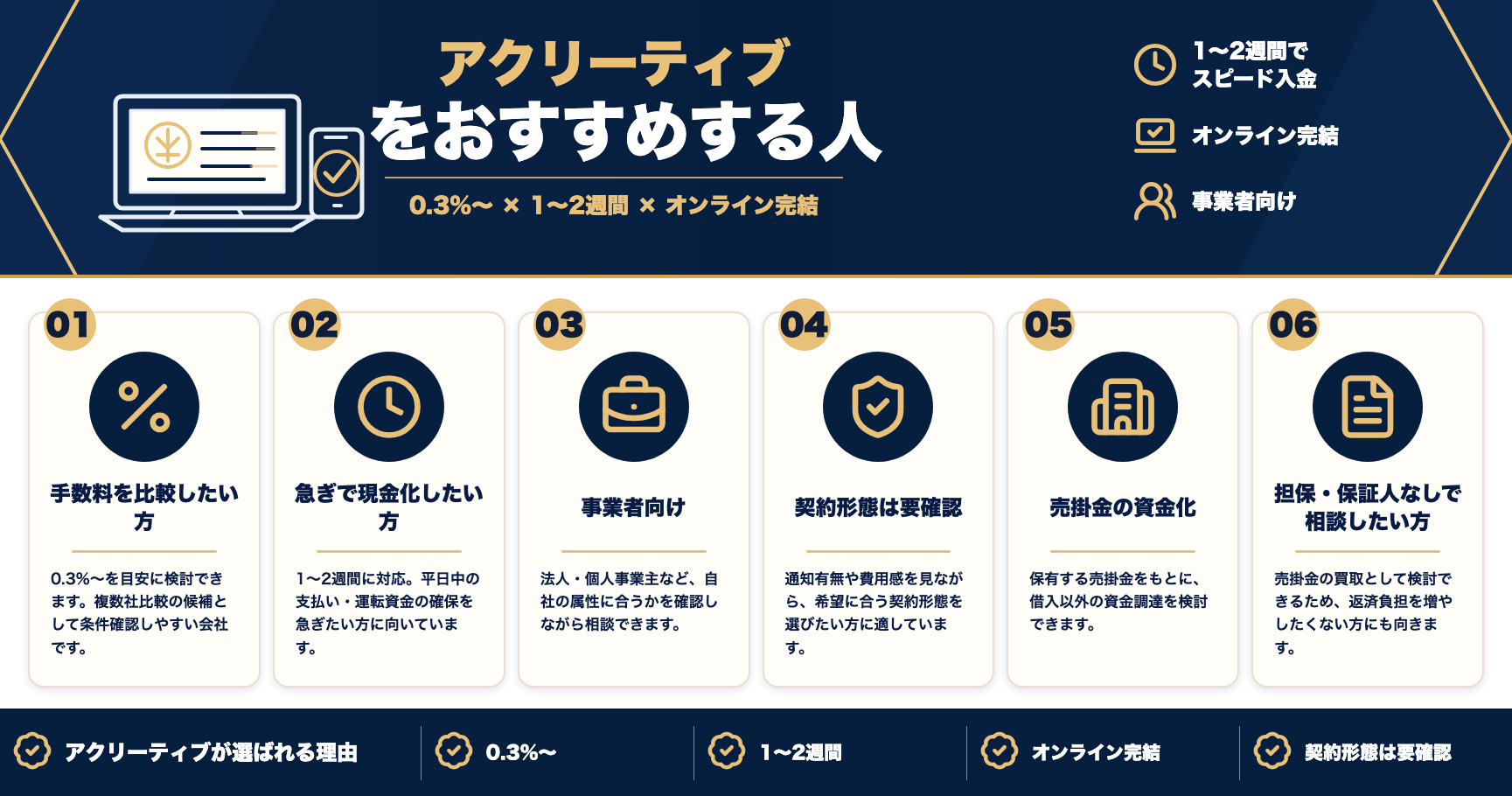 アクリーティブをおすすめする人をまとめた図解