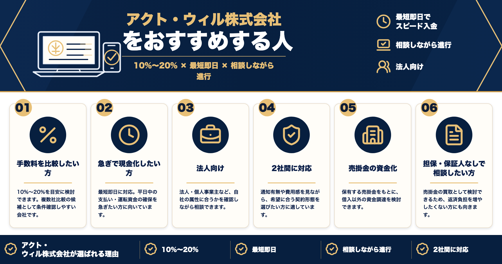 アクト・ウィル株式会社をおすすめする人をまとめた図解