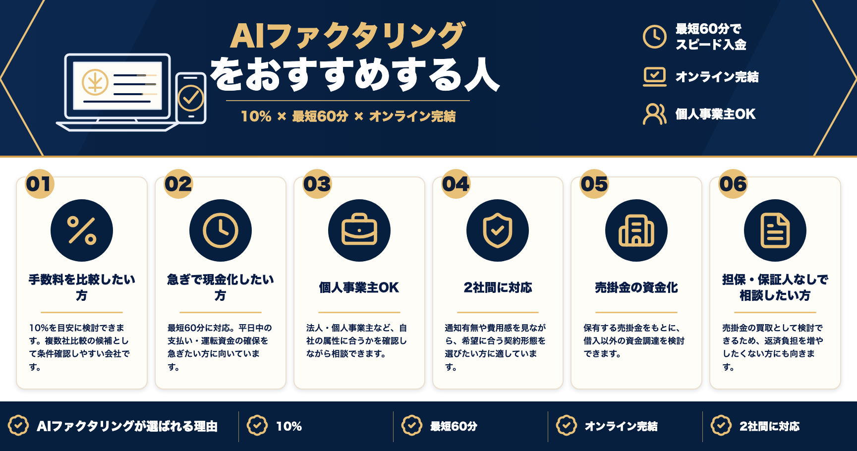 bionをおすすめする人をまとめた図解