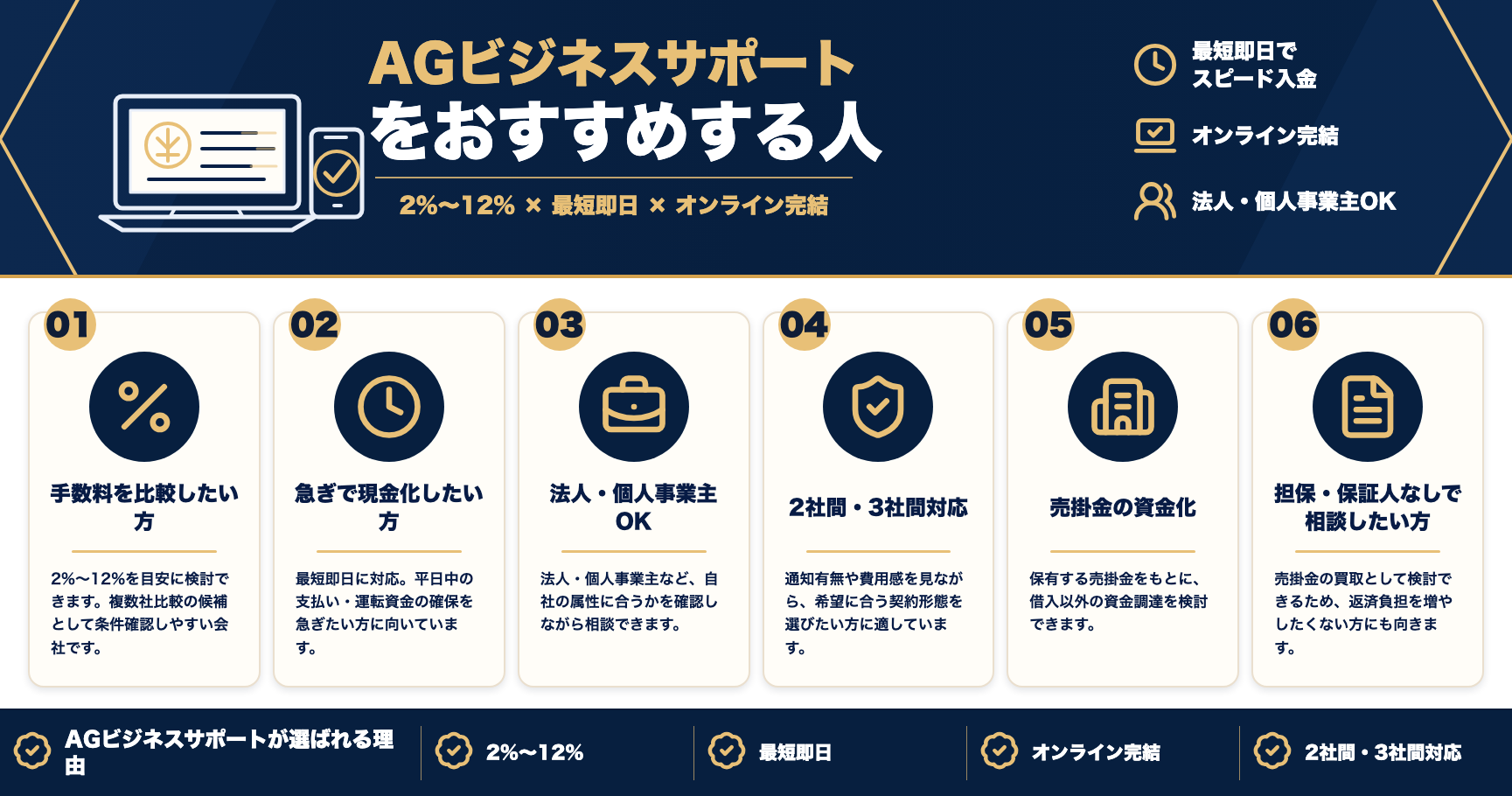 AGビジネスサポートをおすすめする人をまとめた図解