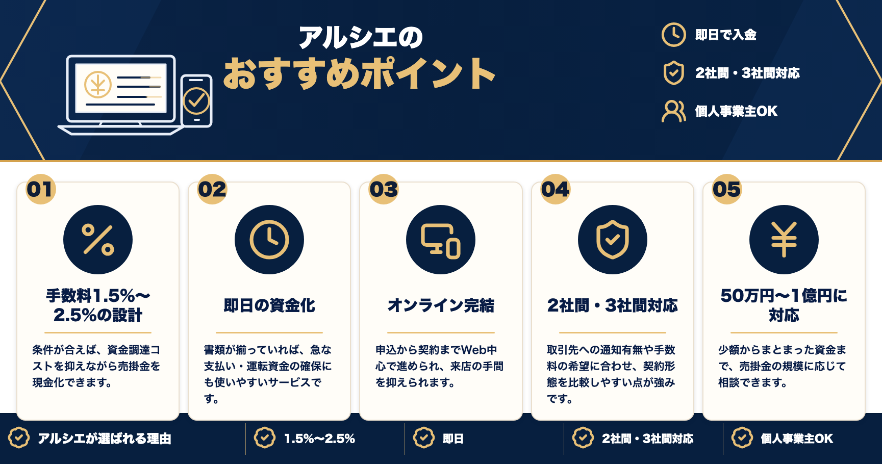 アルシエのおすすめポイントをまとめた図解