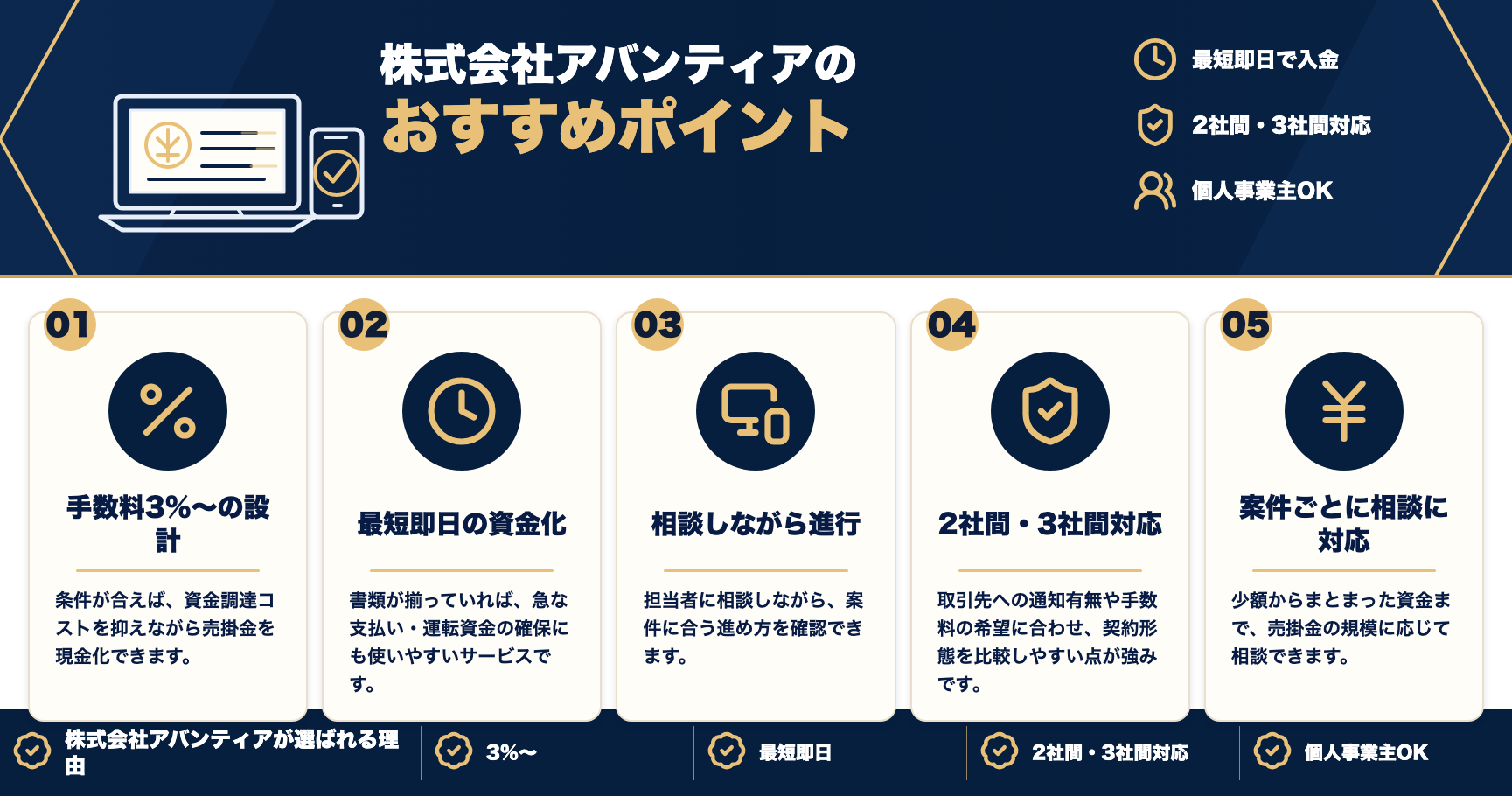 株式会社アバンティアのおすすめポイントをまとめた図解