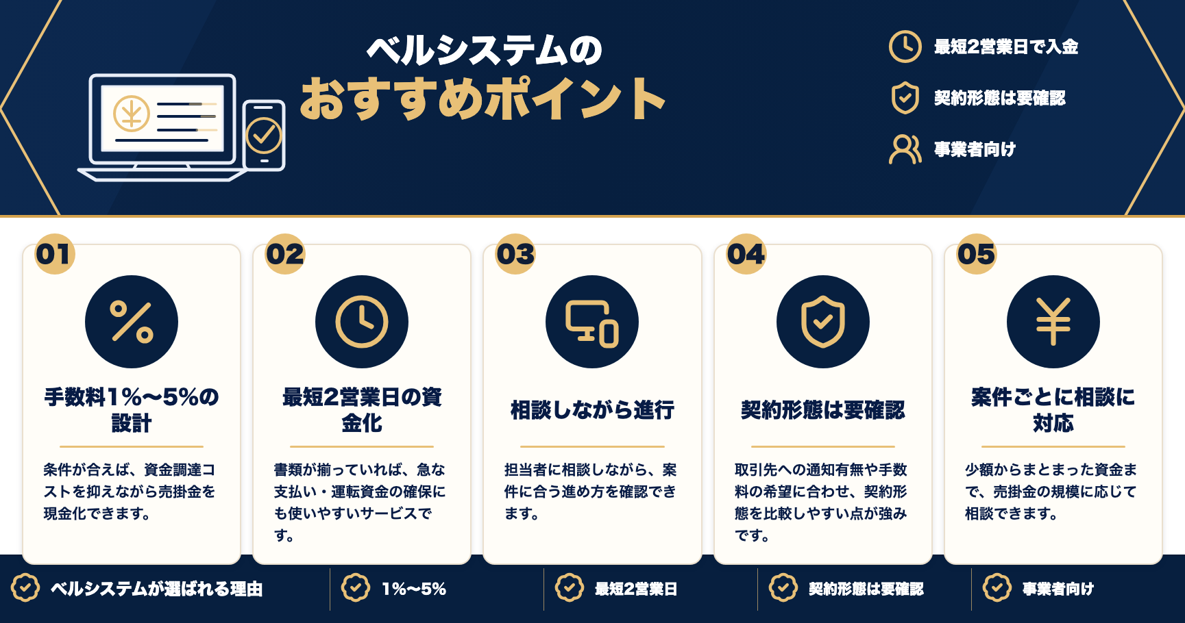 ベルシステムのおすすめポイントをまとめた図解
