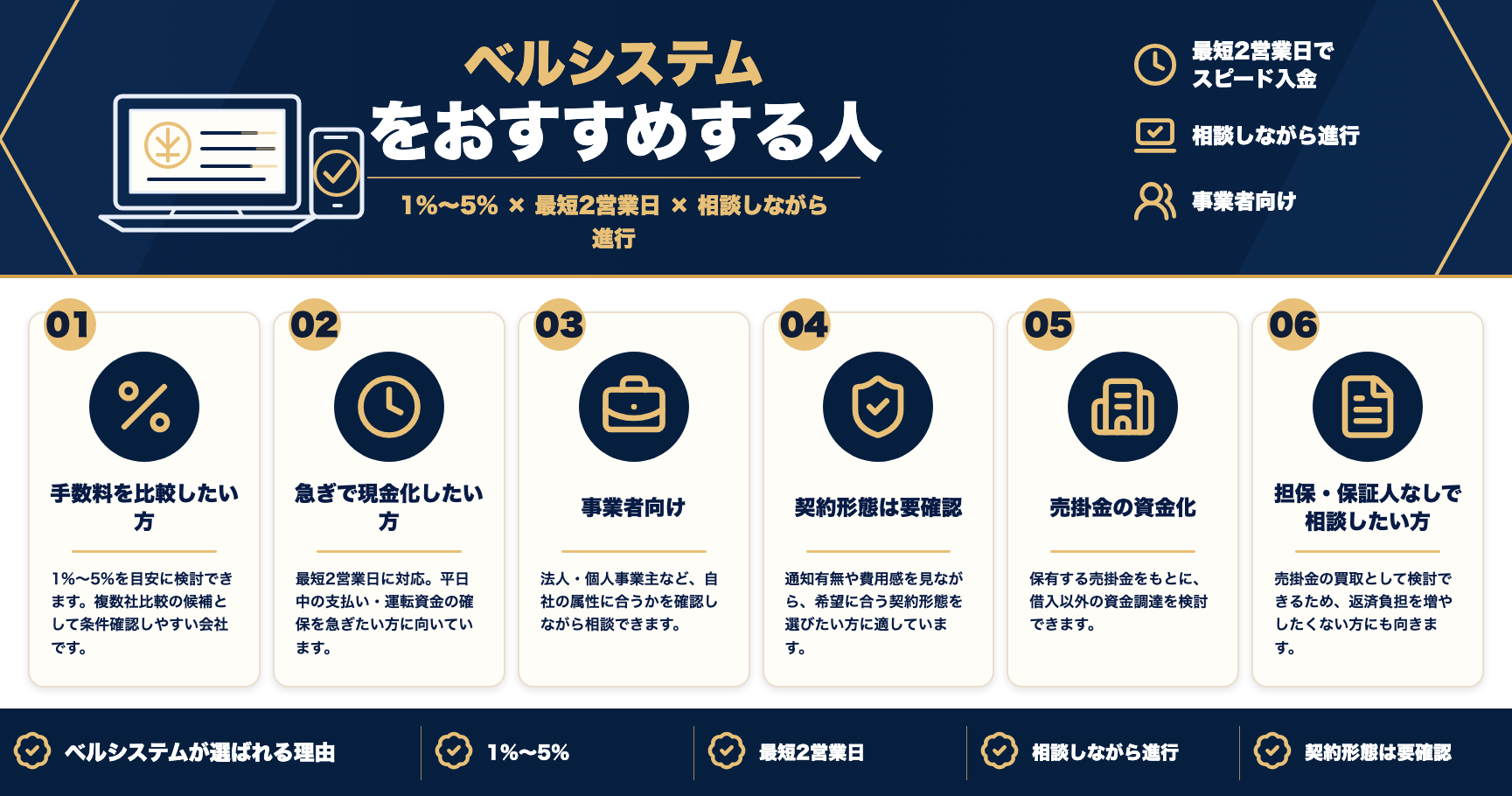 ベルシステムをおすすめする人をまとめた図解