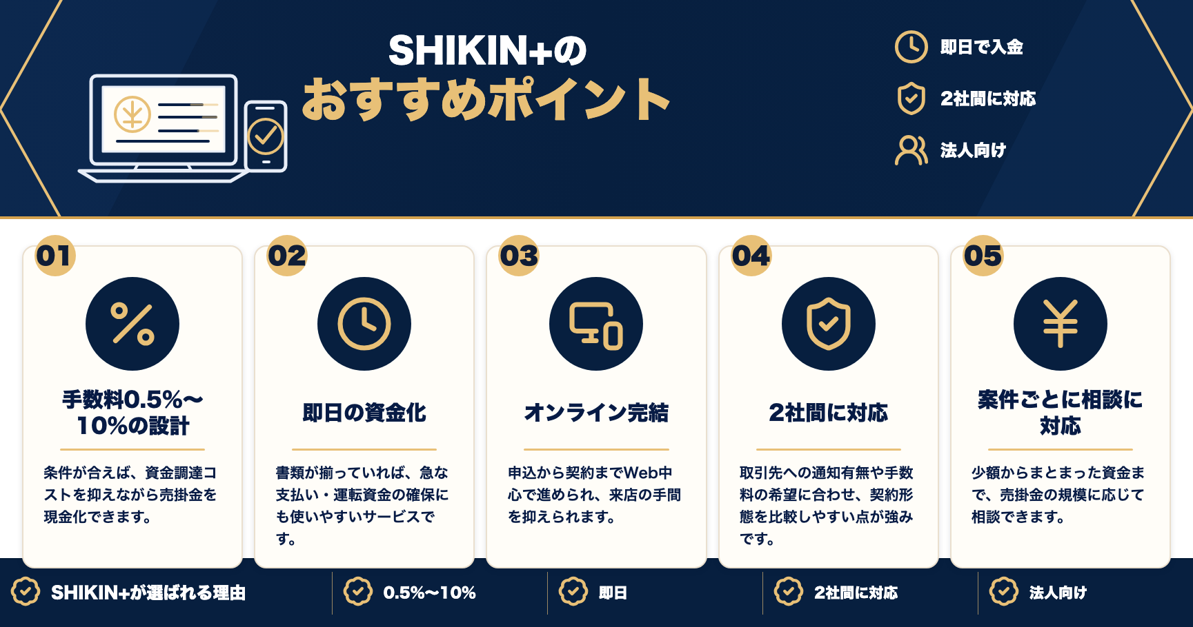 SHIKIN+のおすすめポイントをまとめた図解