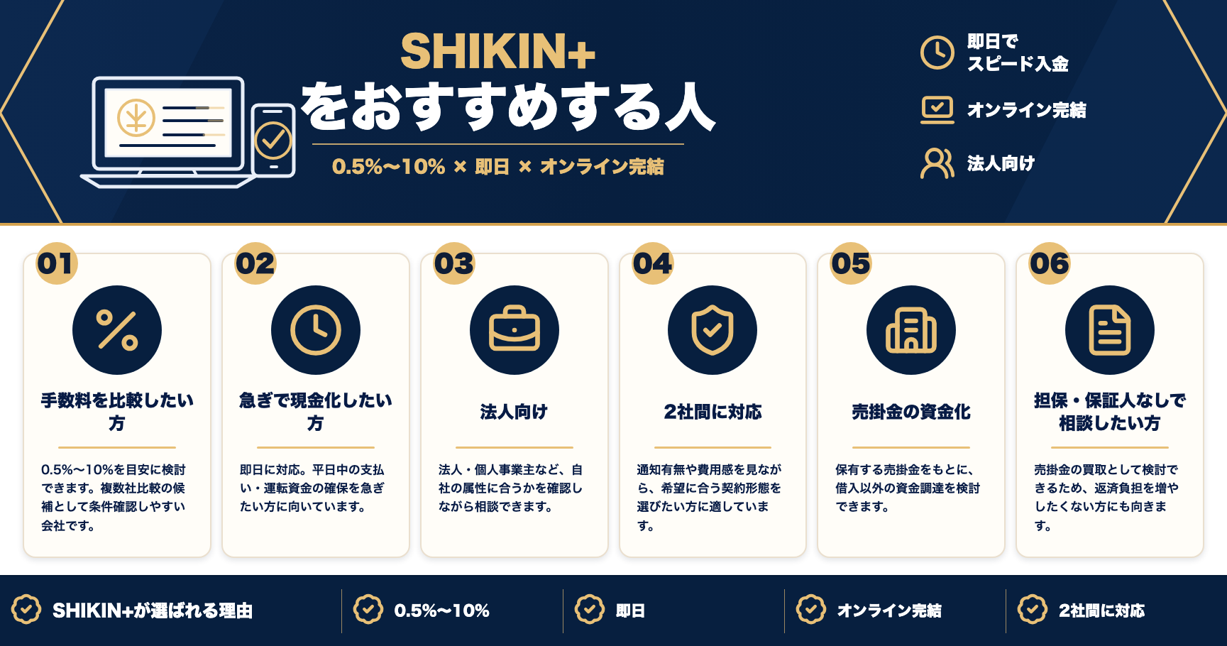 SHIKIN+をおすすめする人をまとめた図解