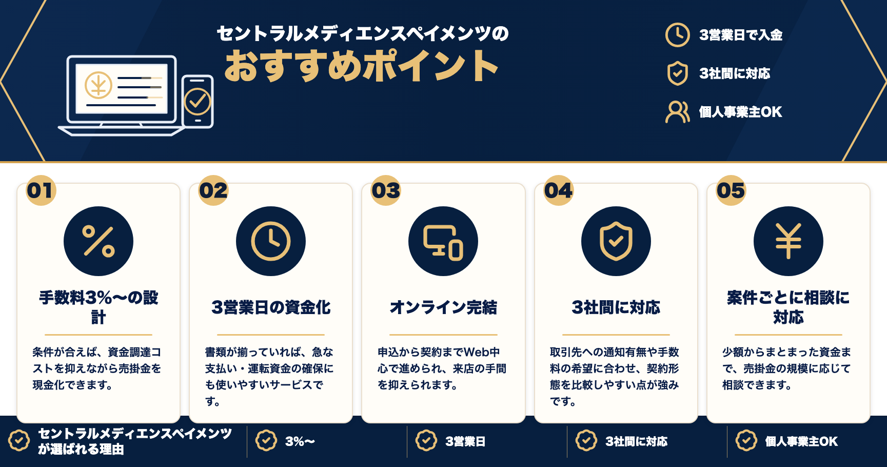 セントラルメディエンスペイメンツのおすすめポイントをまとめた図解