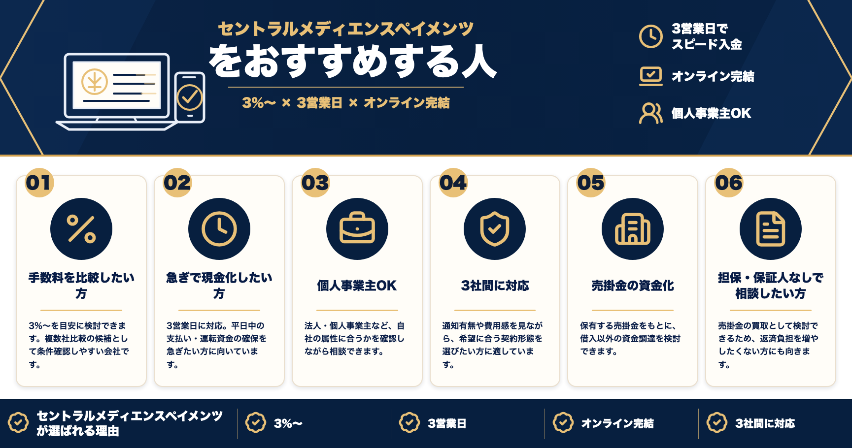 セントラルメディエンスペイメンツをおすすめする人をまとめた図解