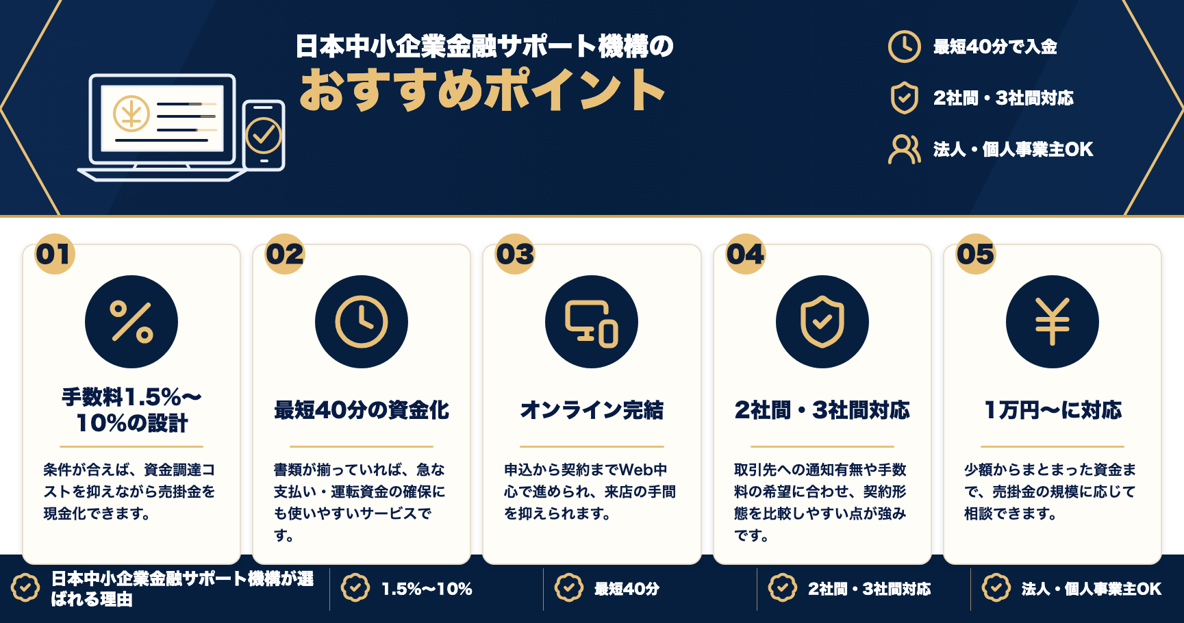日本中小企業金融サポート機構のおすすめポイントをまとめた図解