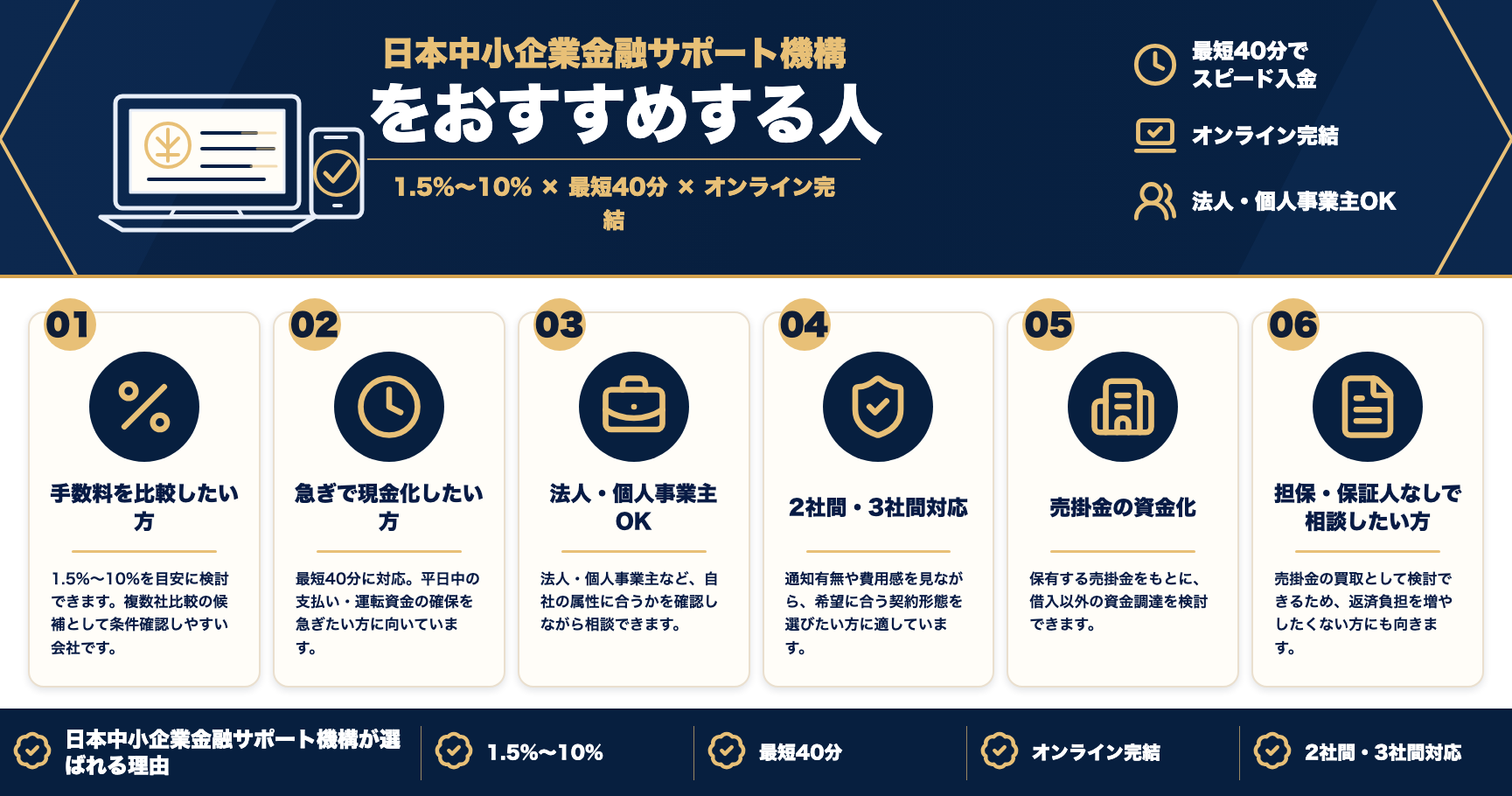 日本中小企業金融サポート機構をおすすめする人をまとめた図解
