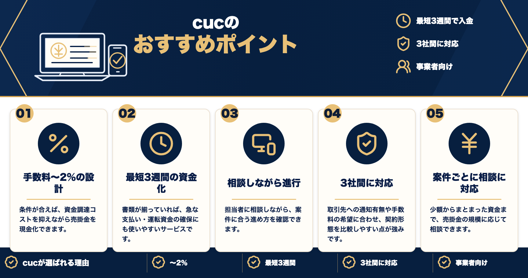 cucのおすすめポイントをまとめた図解