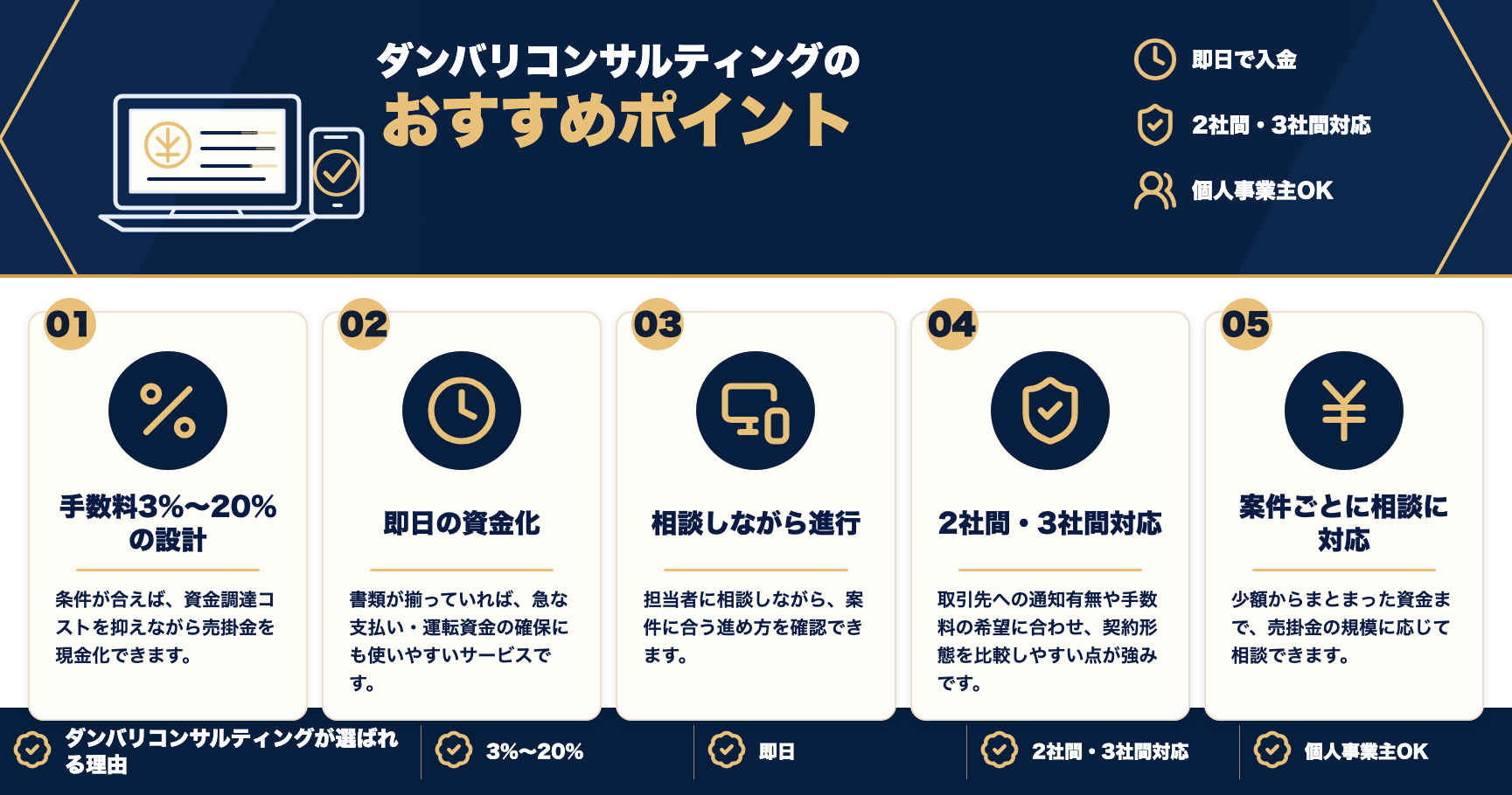 ダンバリコンサルティングのおすすめポイントをまとめた図解