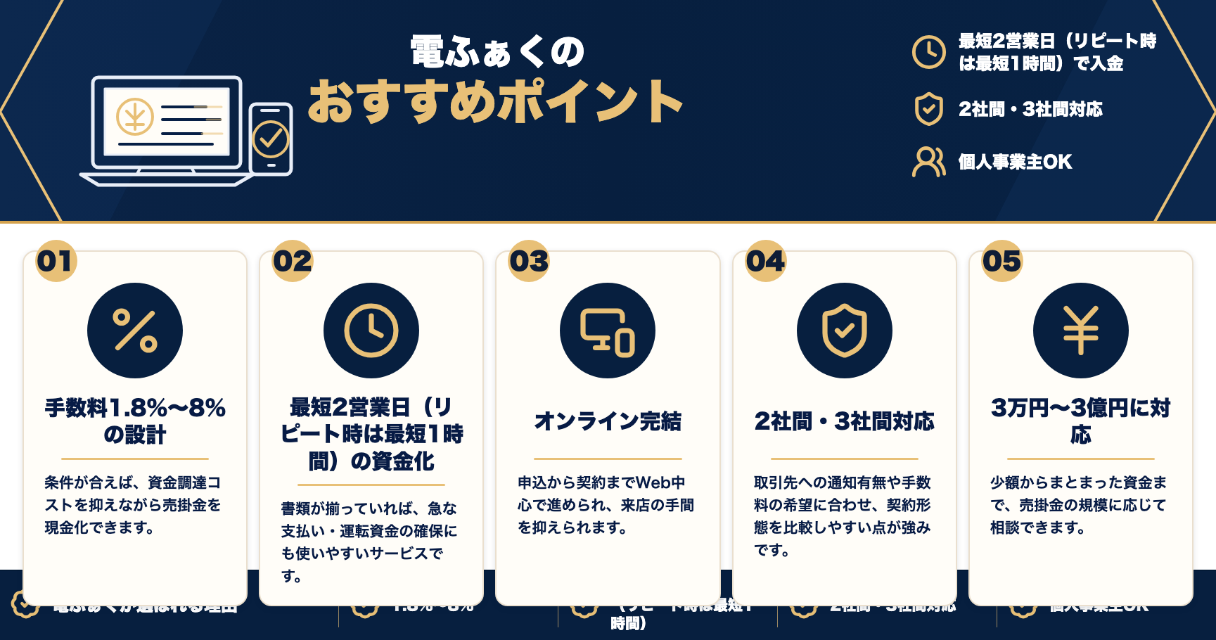 電ふぁくのおすすめポイントをまとめた図解