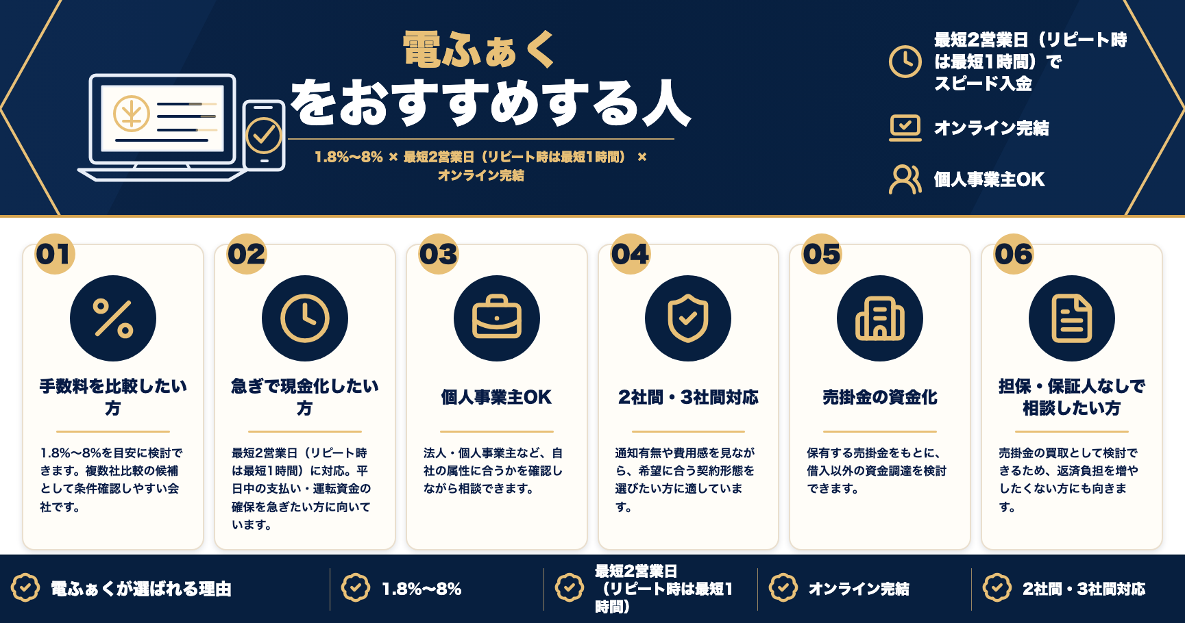 電ふぁくをおすすめする人をまとめた図解