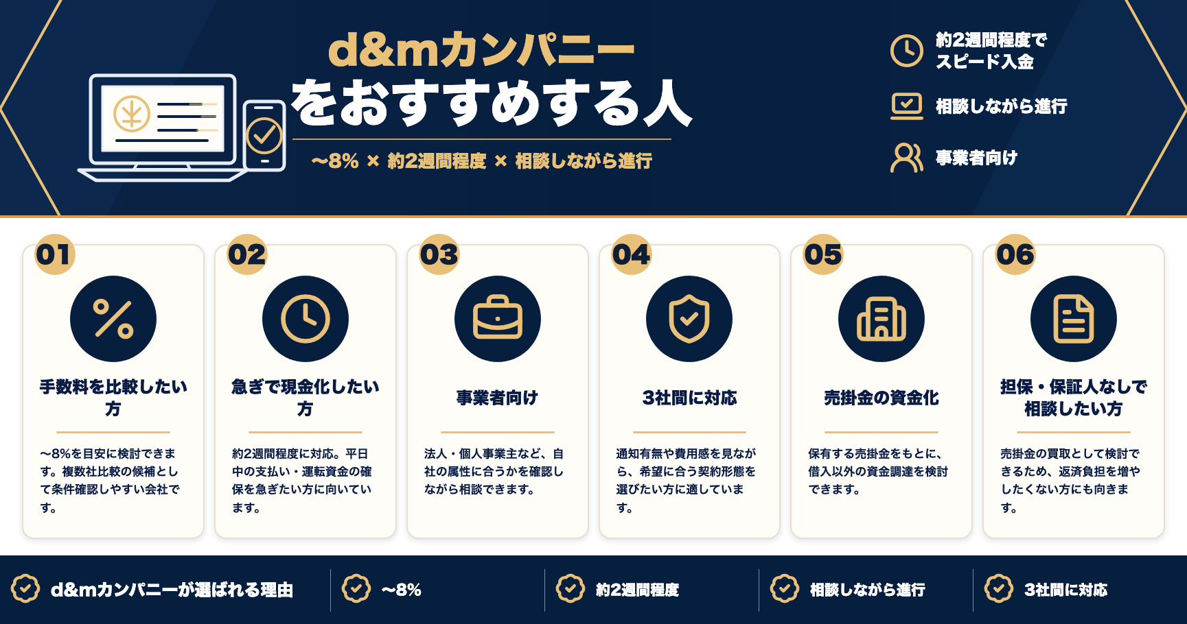 d&mカンパニーをおすすめする人をまとめた図解