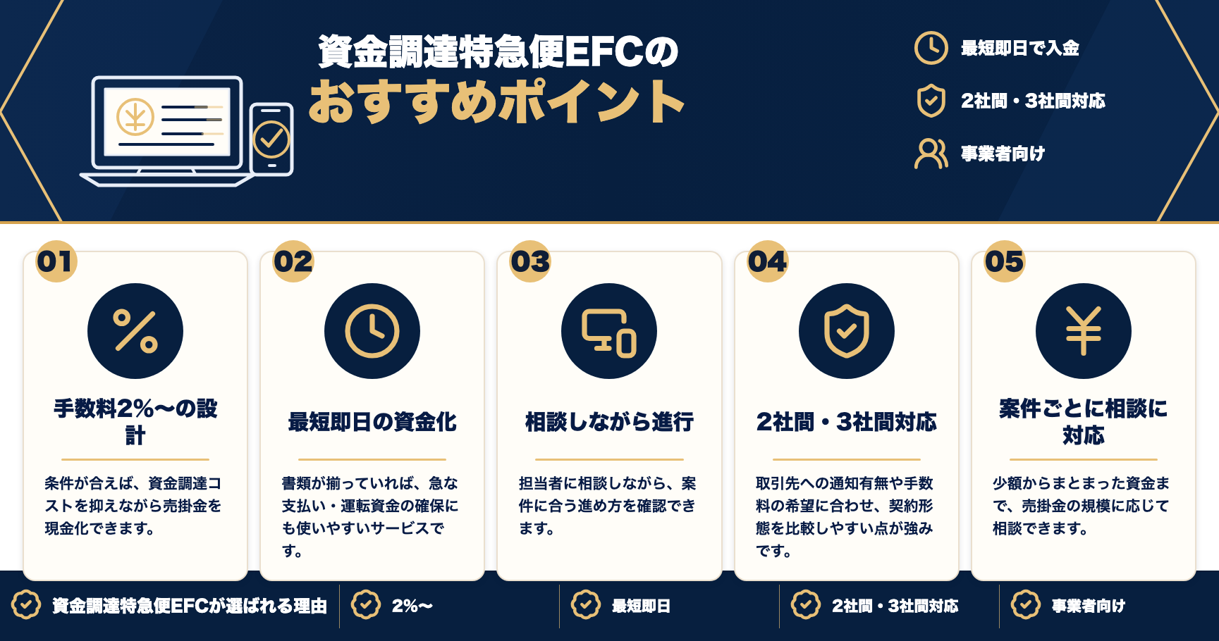資金調達特急便EFCのおすすめポイントをまとめた図解
