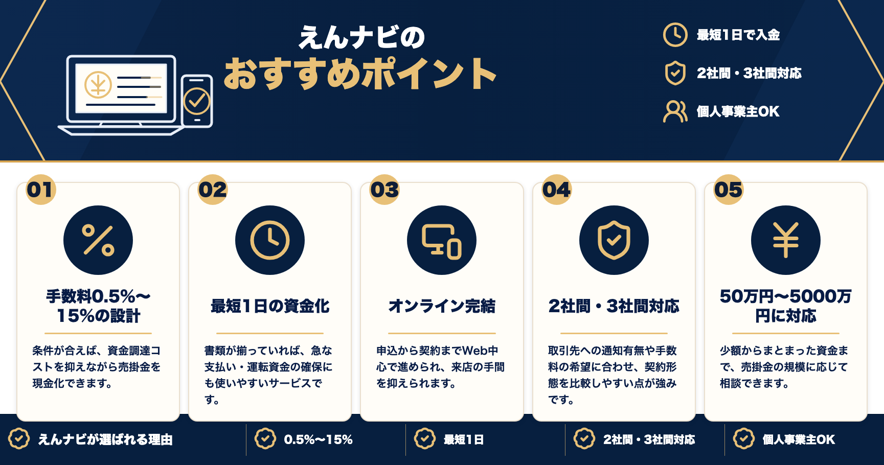 えんナビのおすすめポイントをまとめた図解