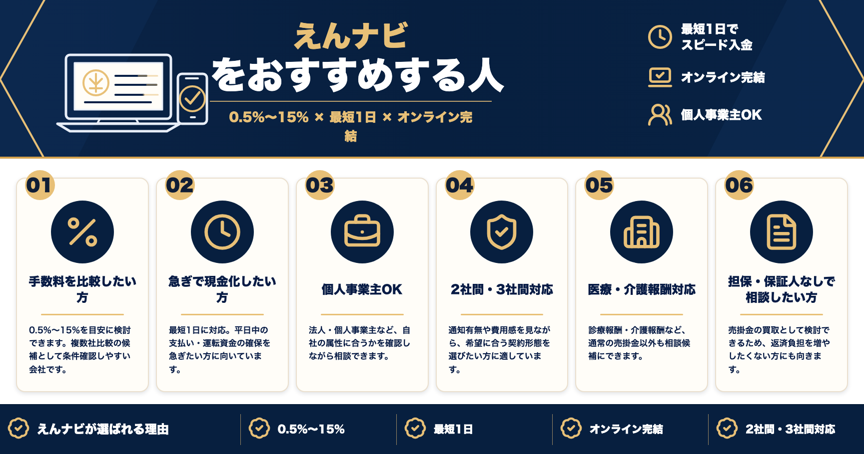 えんナビをおすすめする人をまとめた図解