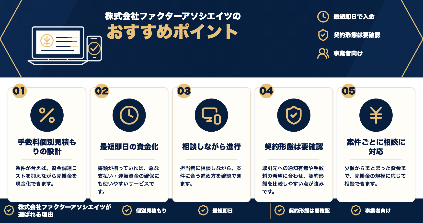 株式会社ファクターアソシエイツのおすすめポイントをまとめた図解