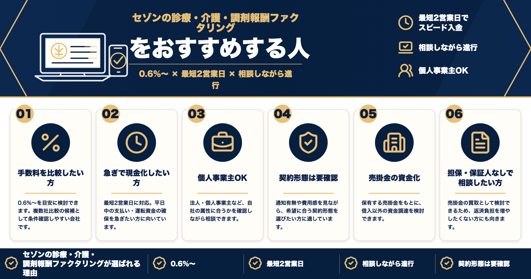 セゾンの診療・介護・調剤報酬ファクタリングをおすすめする人をまとめた図解