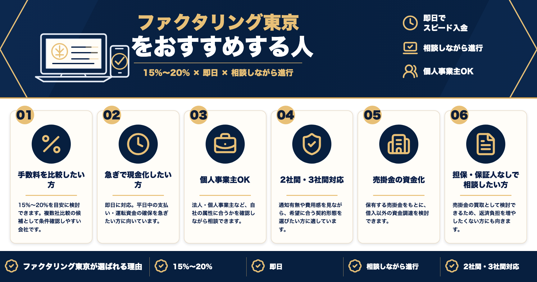 ファクタリング東京をおすすめする人をまとめた図解