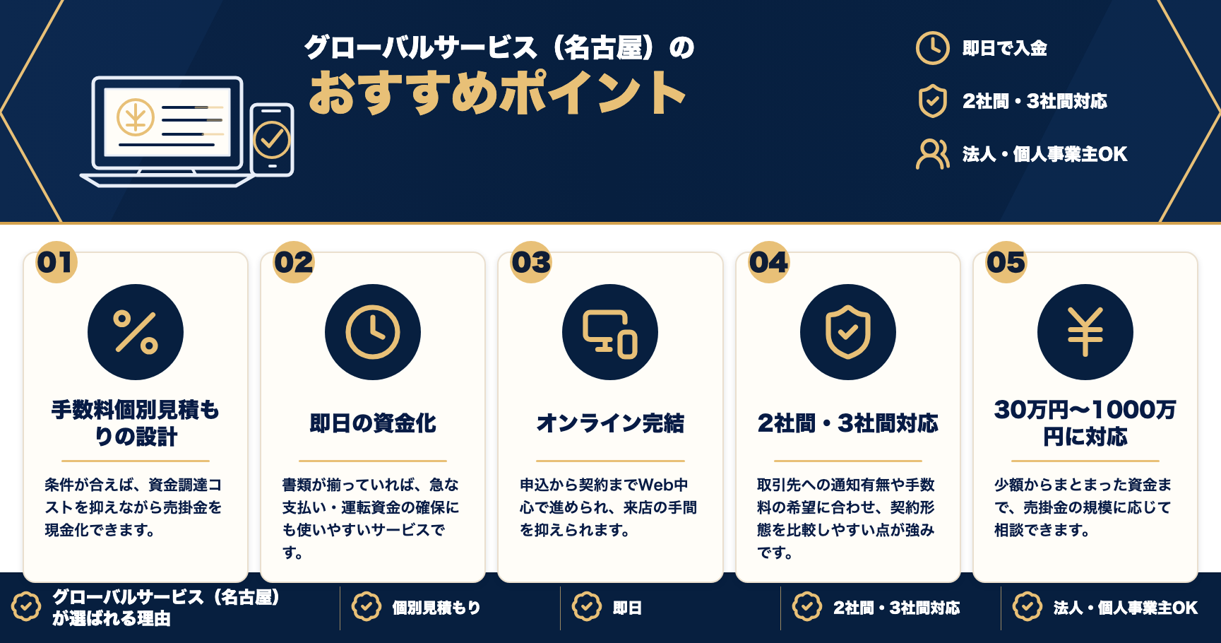 グローバルサービス（名古屋）のおすすめポイントをまとめた図解