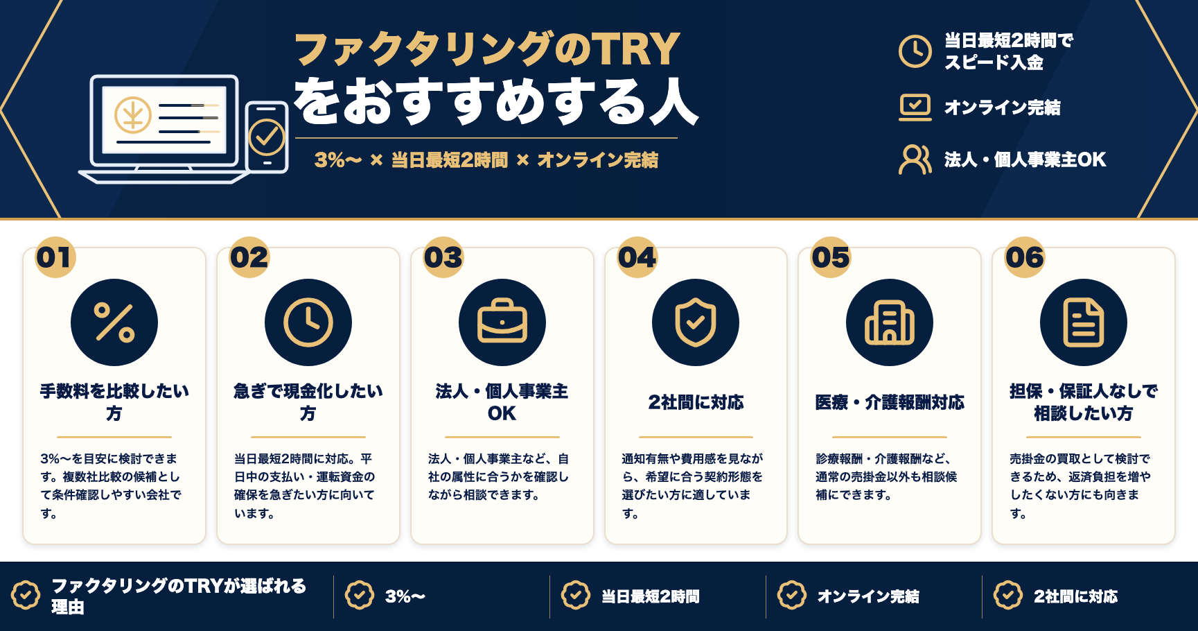 ファクタリングのTRYをおすすめする人をまとめた図解