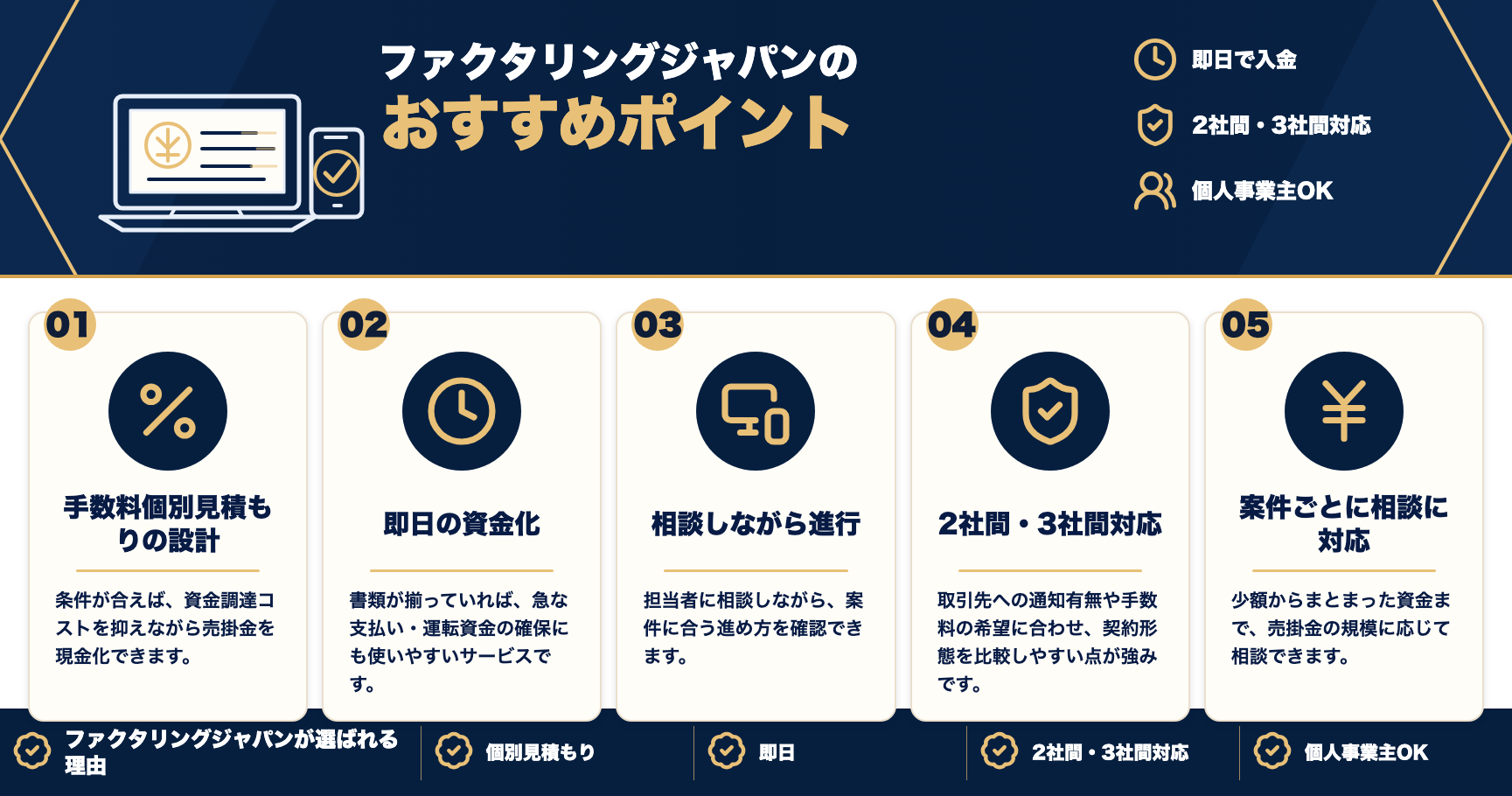 ファクタリングジャパンのおすすめポイントをまとめた図解
