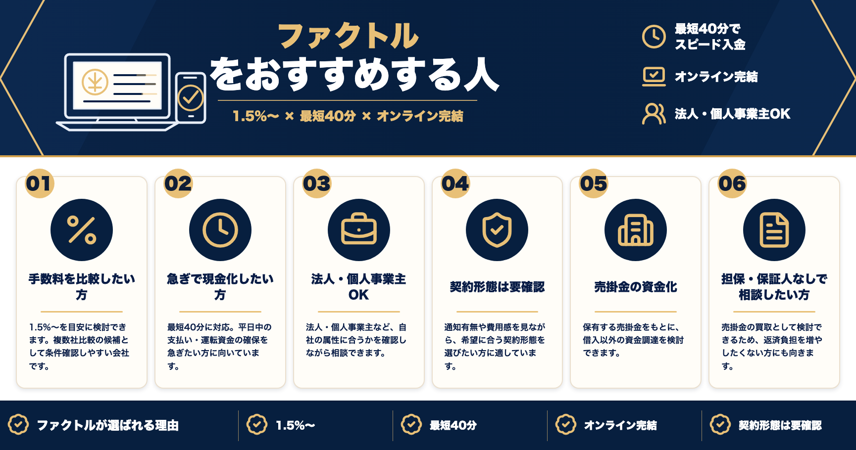 ファクトルをおすすめする人をまとめた図解