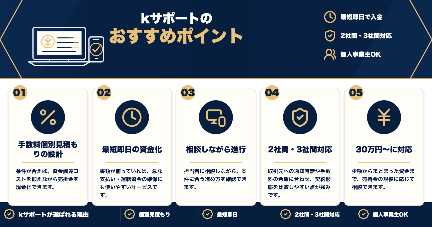 kサポートのおすすめポイントをまとめた図解