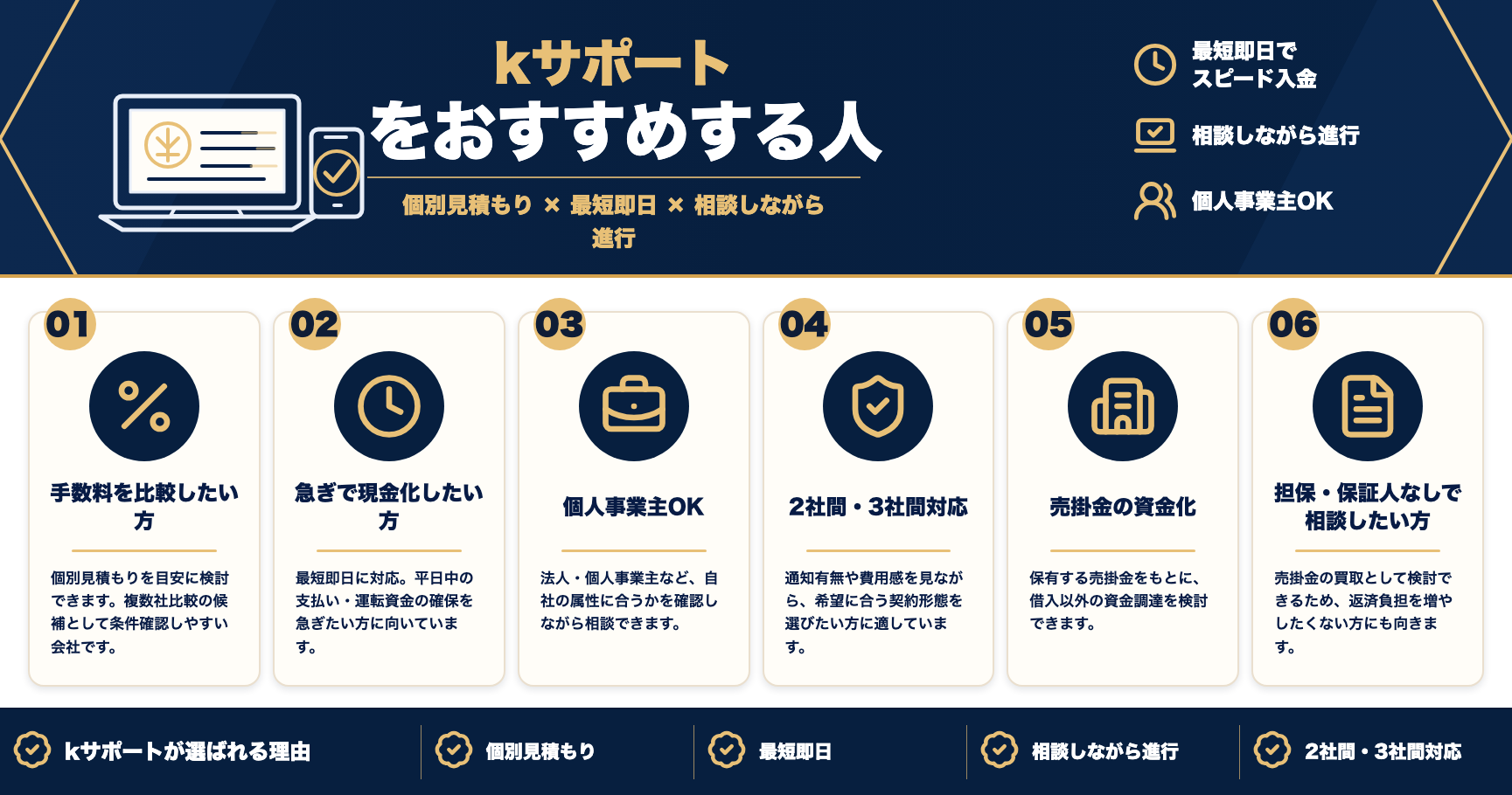 kサポートをおすすめする人をまとめた図解