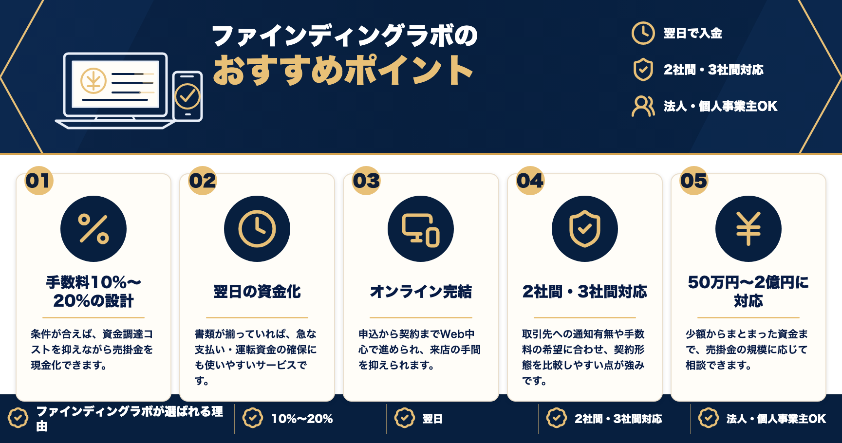 ファインディングラボのおすすめポイントをまとめた図解