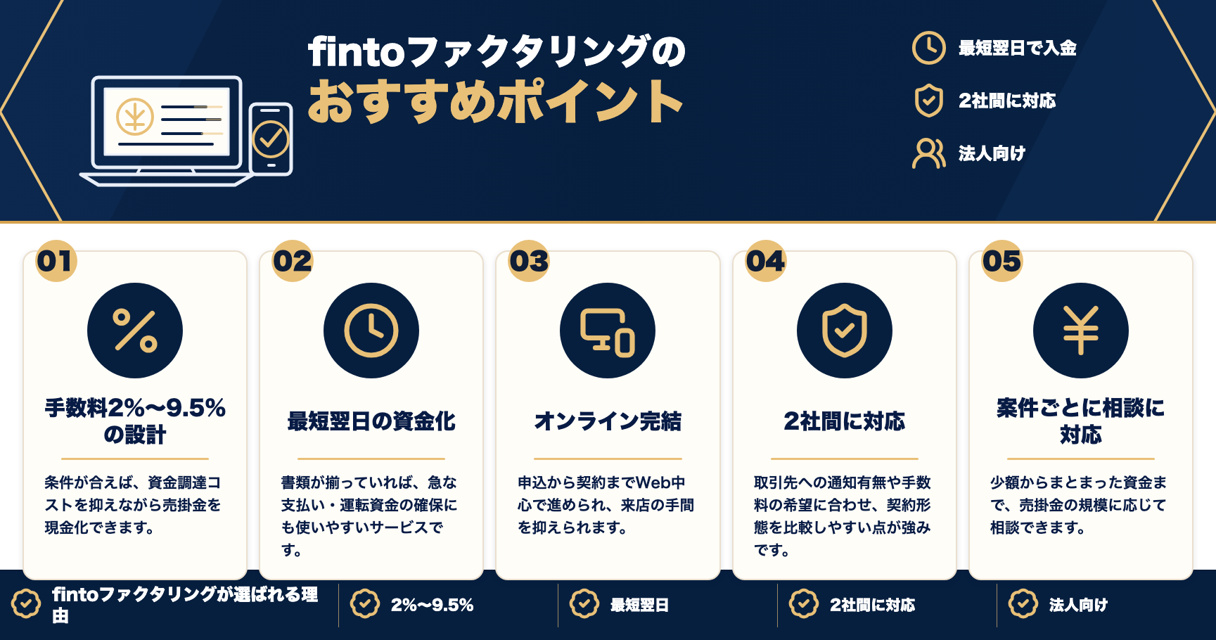 fintoファクタリングのおすすめポイントをまとめた図解
