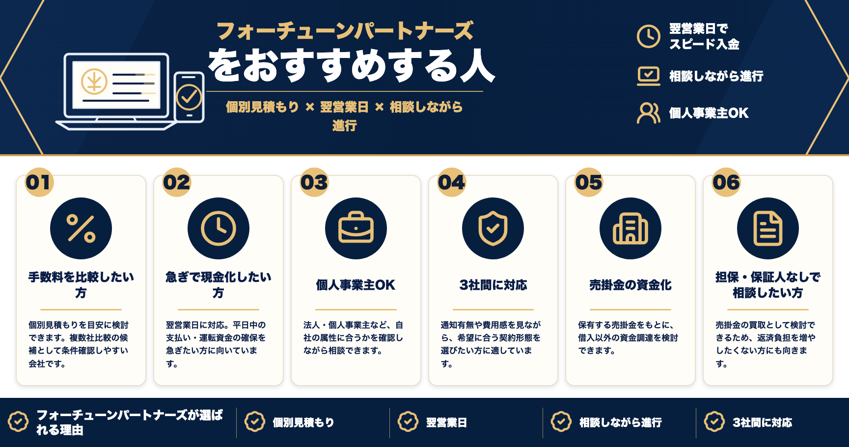 フォーチューンパートナーズをおすすめする人をまとめた図解