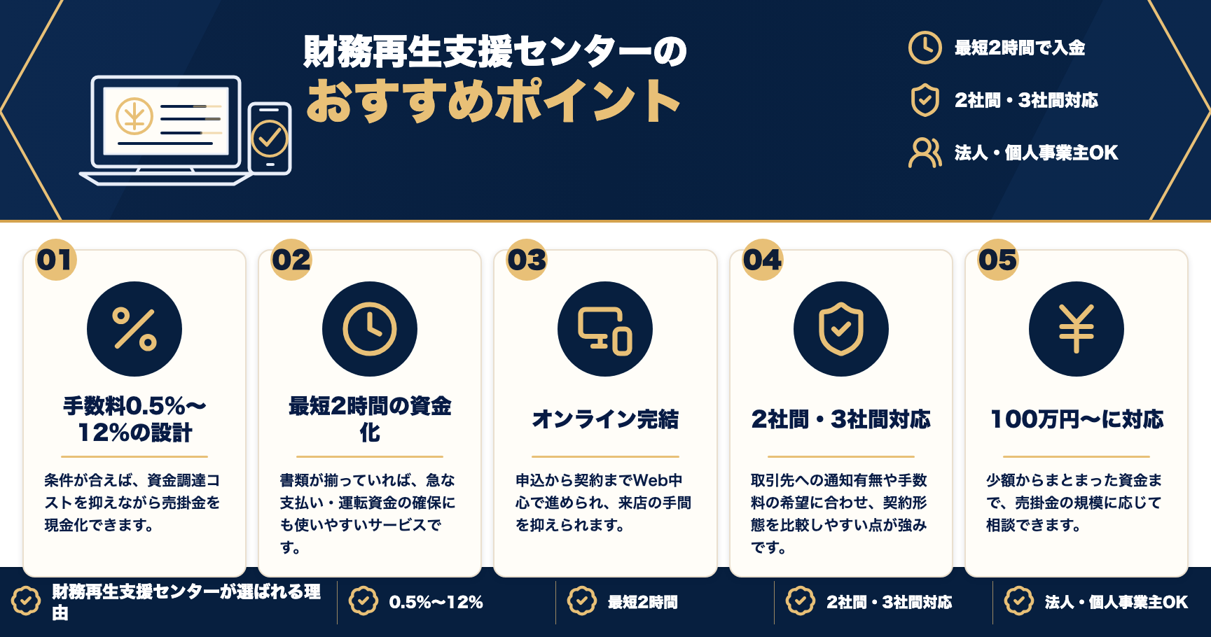 財務再生支援センターのおすすめポイントをまとめた図解