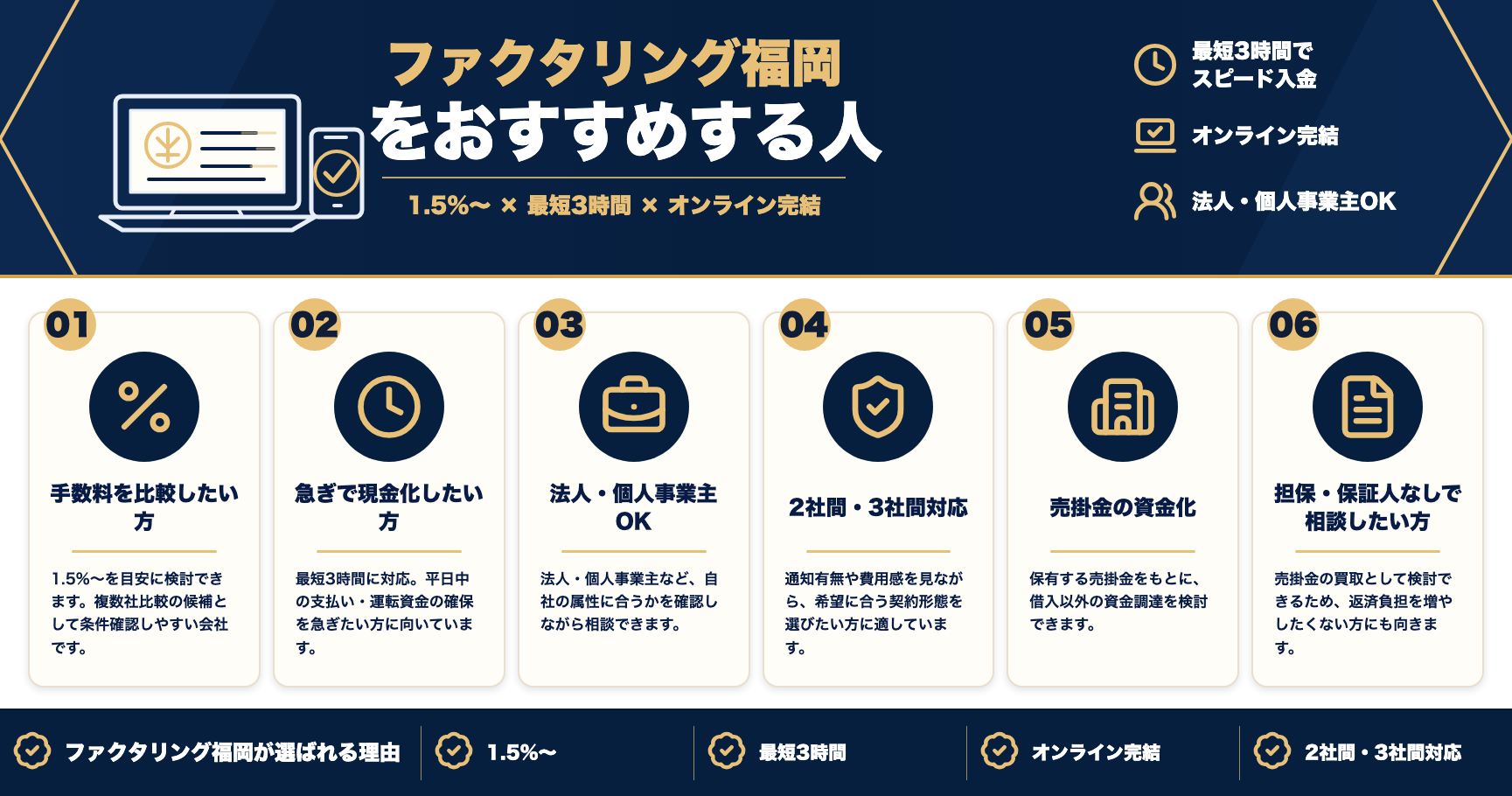 ファクタリング福岡をおすすめする人をまとめた図解