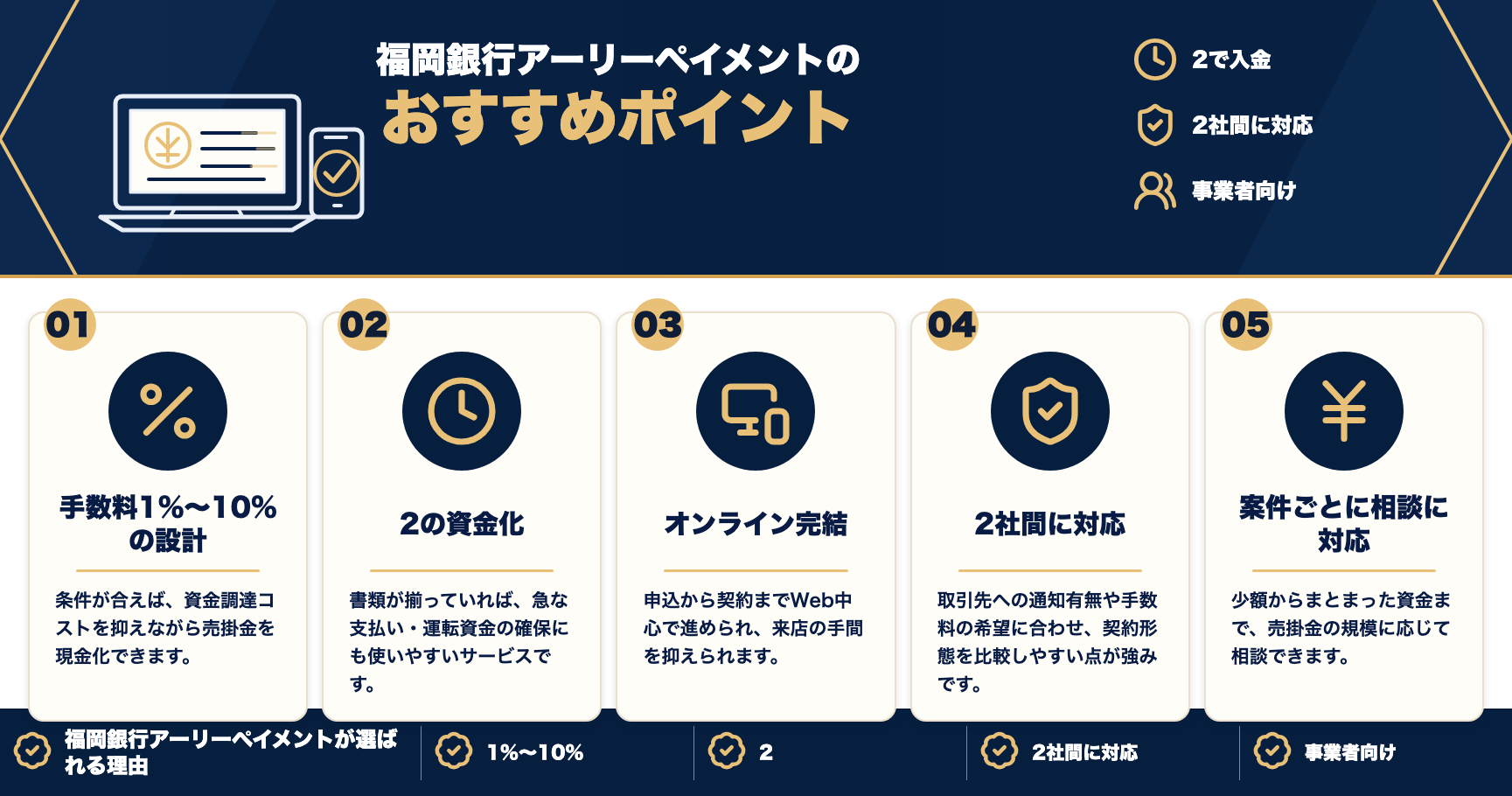 福岡銀行アーリーペイメントのおすすめポイントをまとめた図解