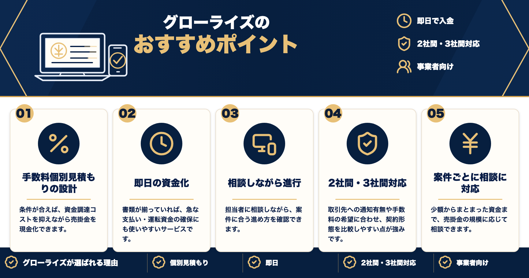 グローライズのおすすめポイントをまとめた図解