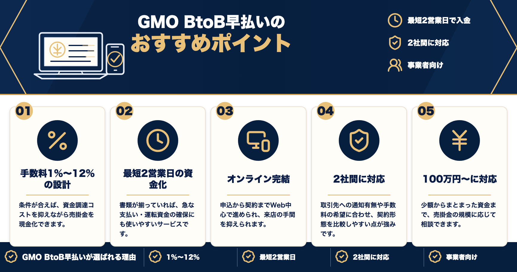 GMO BtoB早払いのおすすめポイントをまとめた図解