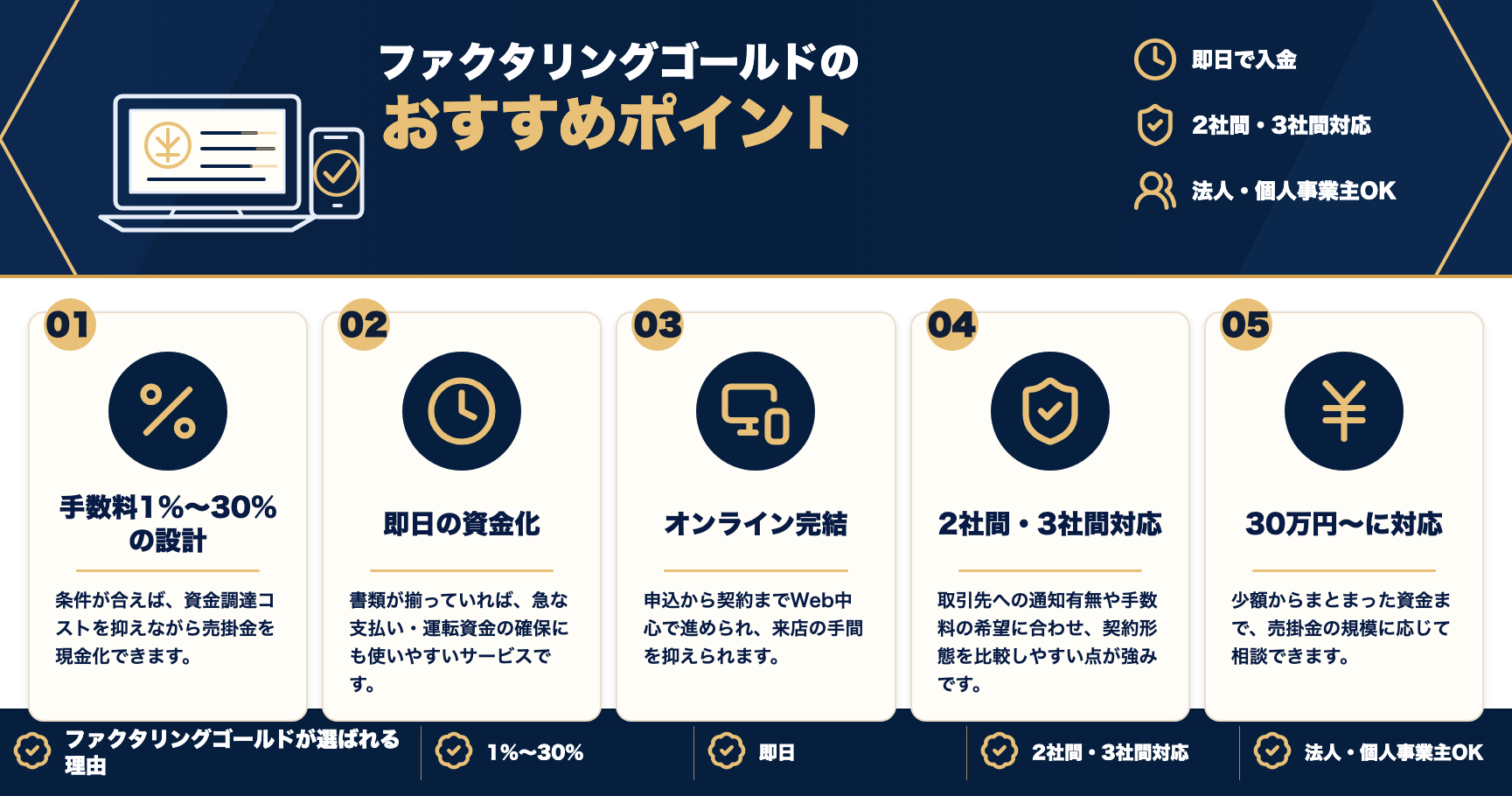 ファクタリングゴールドのおすすめポイントをまとめた図解