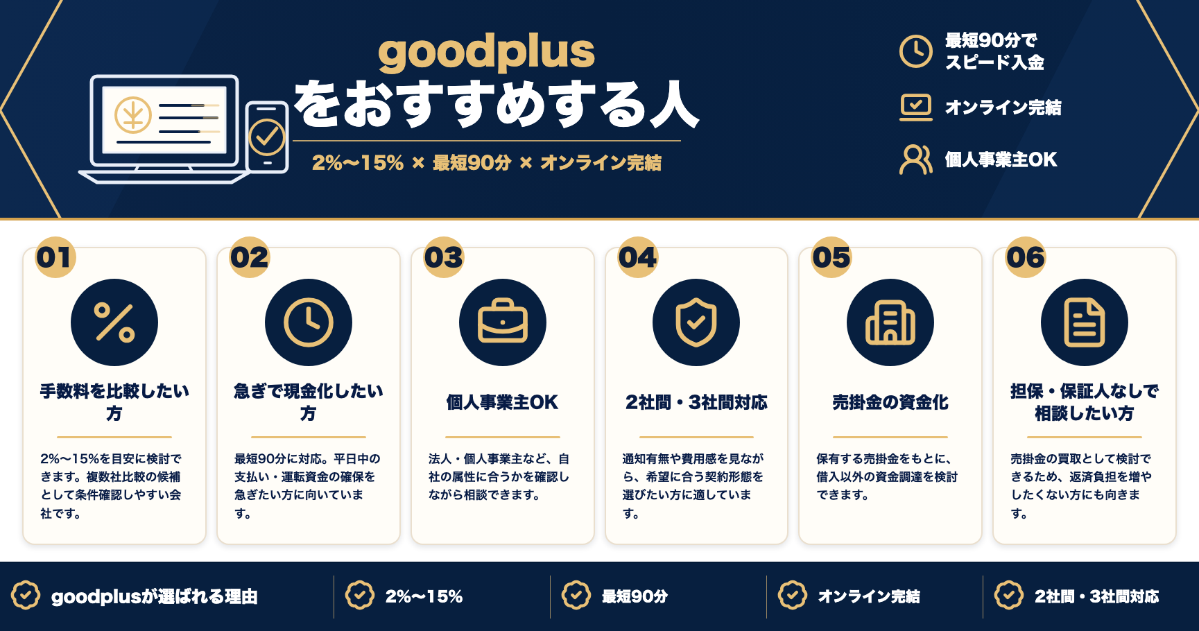 goodplusをおすすめする人をまとめた図解