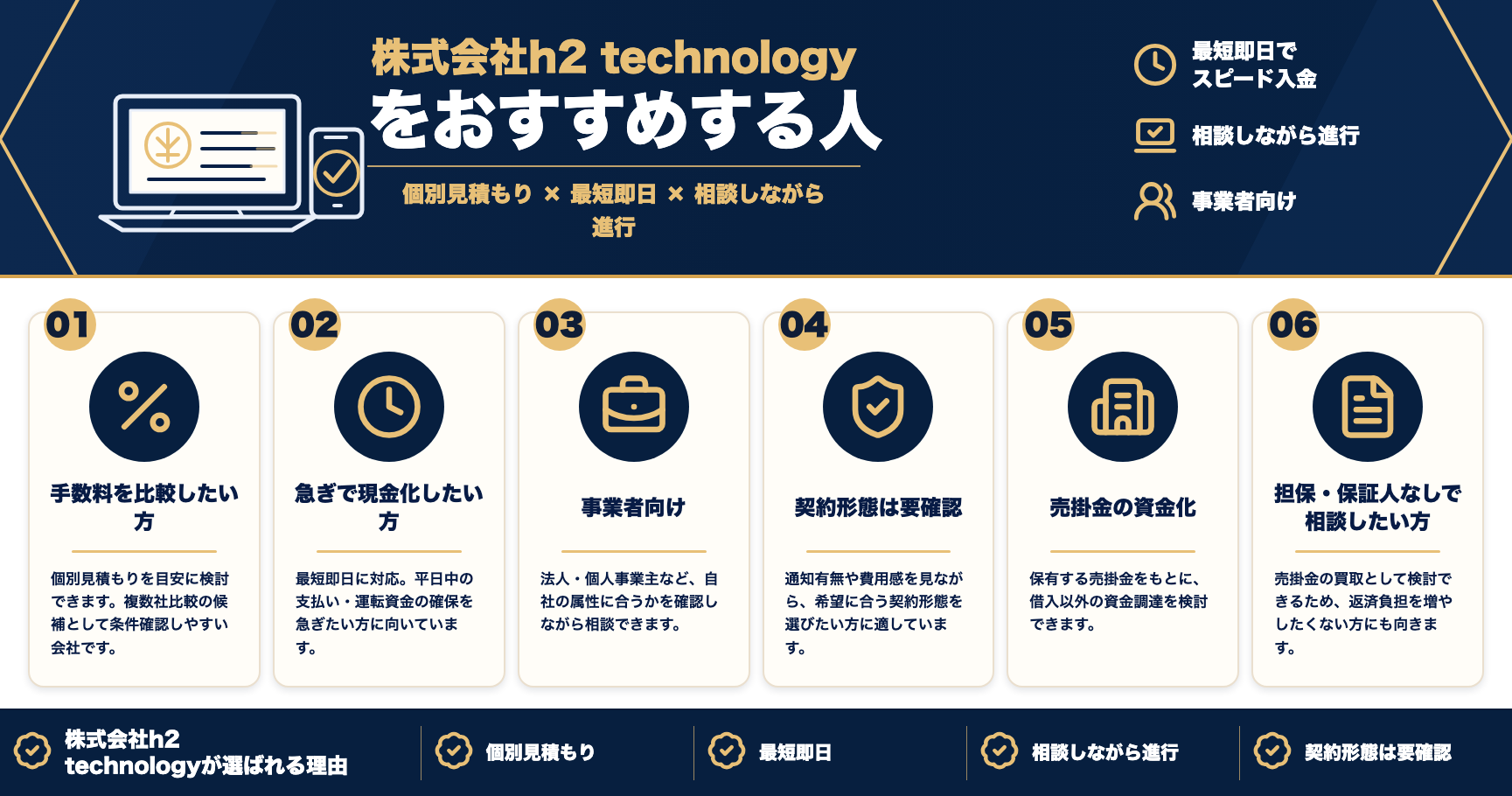 株式会社h2 technologyをおすすめする人をまとめた図解