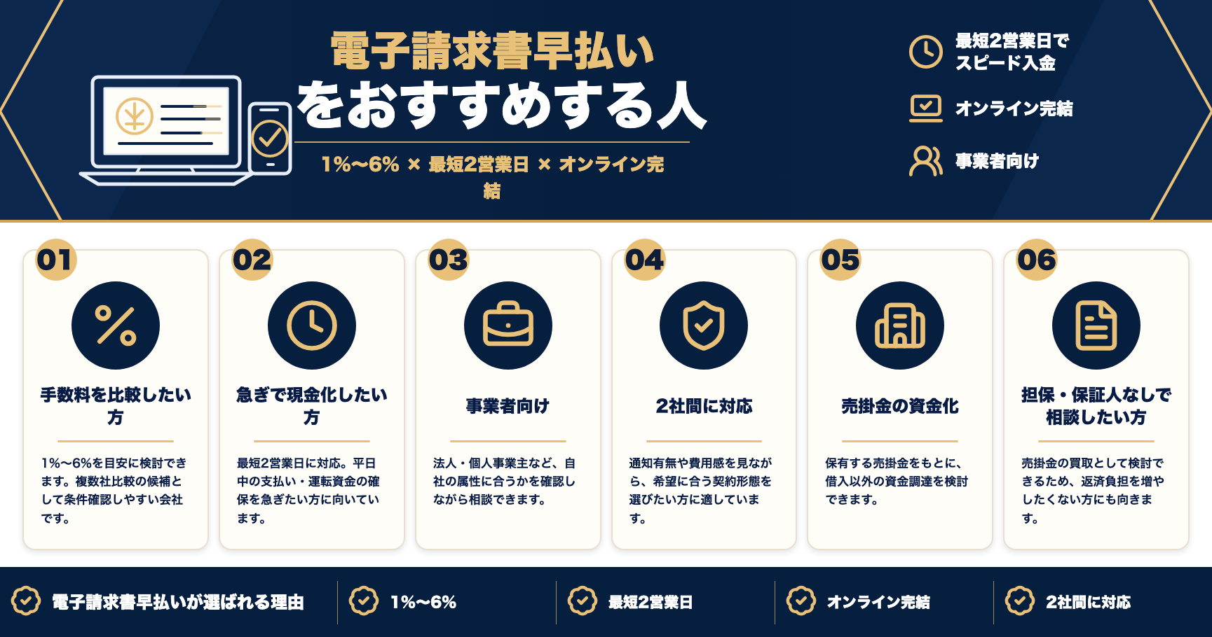 電子請求書早払いをおすすめする人をまとめた図解