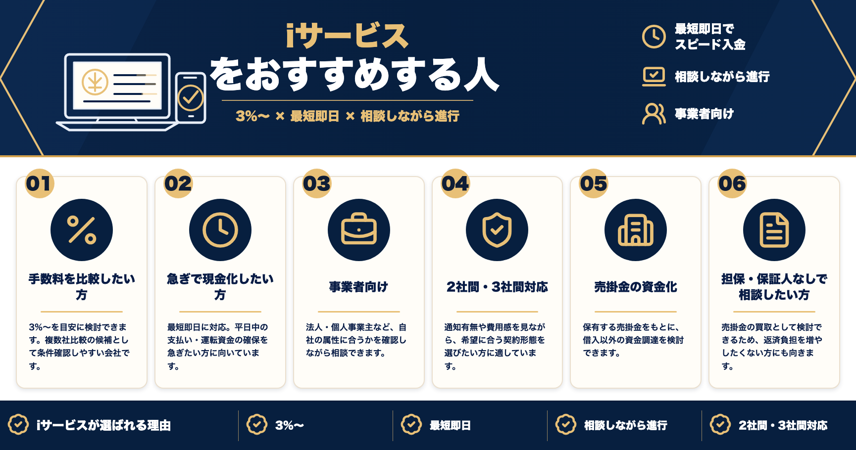 iサービスをおすすめする人をまとめた図解